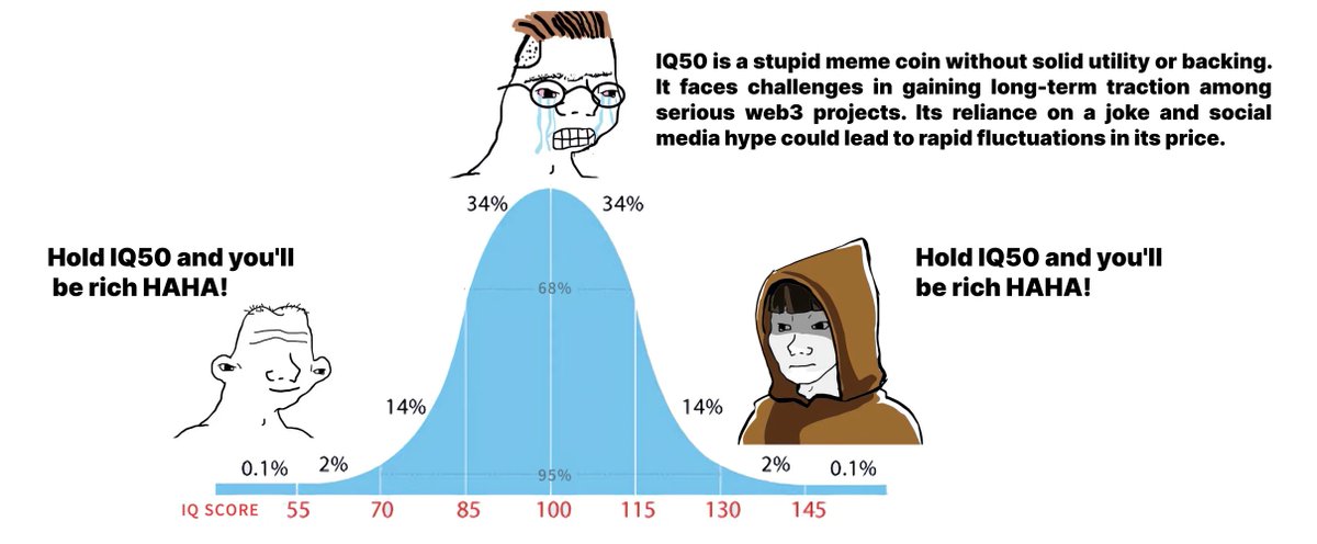 价值投资一场空，IQ50住皇宫！
抽5份空投：每份200万个 $IQ50
#IQ50 是BakerySwap首个免费meme项目
$IQ50 题材魔性极具爆发力
币圈只需IQ50买入被动暴富
80%空投给Solana #SAGA 手机持有者和 #1CAT 积分持有者以及在 #BakerySwap 绑定推特的蓝V用户
传送门
0撸积分：bitcoincats.world/Points/
