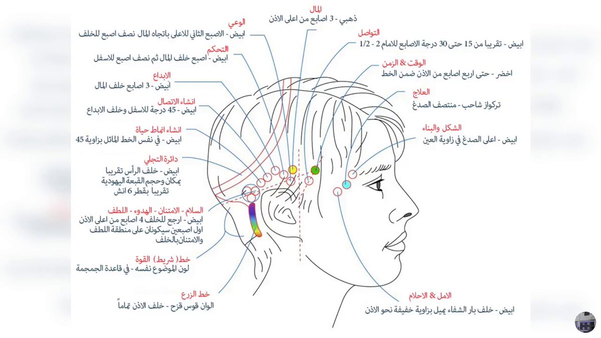 SALEHA_jelaify's tweet photo. يقال أن مسارات الوصول للوعي الأكسس بارز #Access_bars
مسارات الوصول للوعي هي جلسة طاقة تطبق على 32 نقطة محددة على الرأس. إنه علاج يساعد الناس على العمل بطريقة مختلفة ، والانفتاح على تغييرهم وإمكانياتهم في حياتهم. ترتبط هذه النقاط الـ 32 في جسمنا ، وتخزن الأفكار والأفكار والمعتقدات ووجهات النظر التي أنشأناها أو تلقيناها في أي وقت.
البعض يرى أنها طريقة علمية وعملية ملموسة والبعض الآخر يشكك في ذلك لأنها أحياناً ترتبط بأمور "لامادية" .
للمدريبن والمختصين الممارسين في هذا المجال ولمن سبق لهم تجربة هذه الجلسات ماذا بجعبكم عن ذلك ؟
#access_consciousness