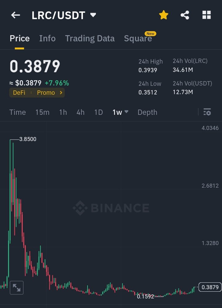 the_verdent's tweet image. Fyi $Lrc is undervalued. I give it three months to take off. #Lrc #Loopering