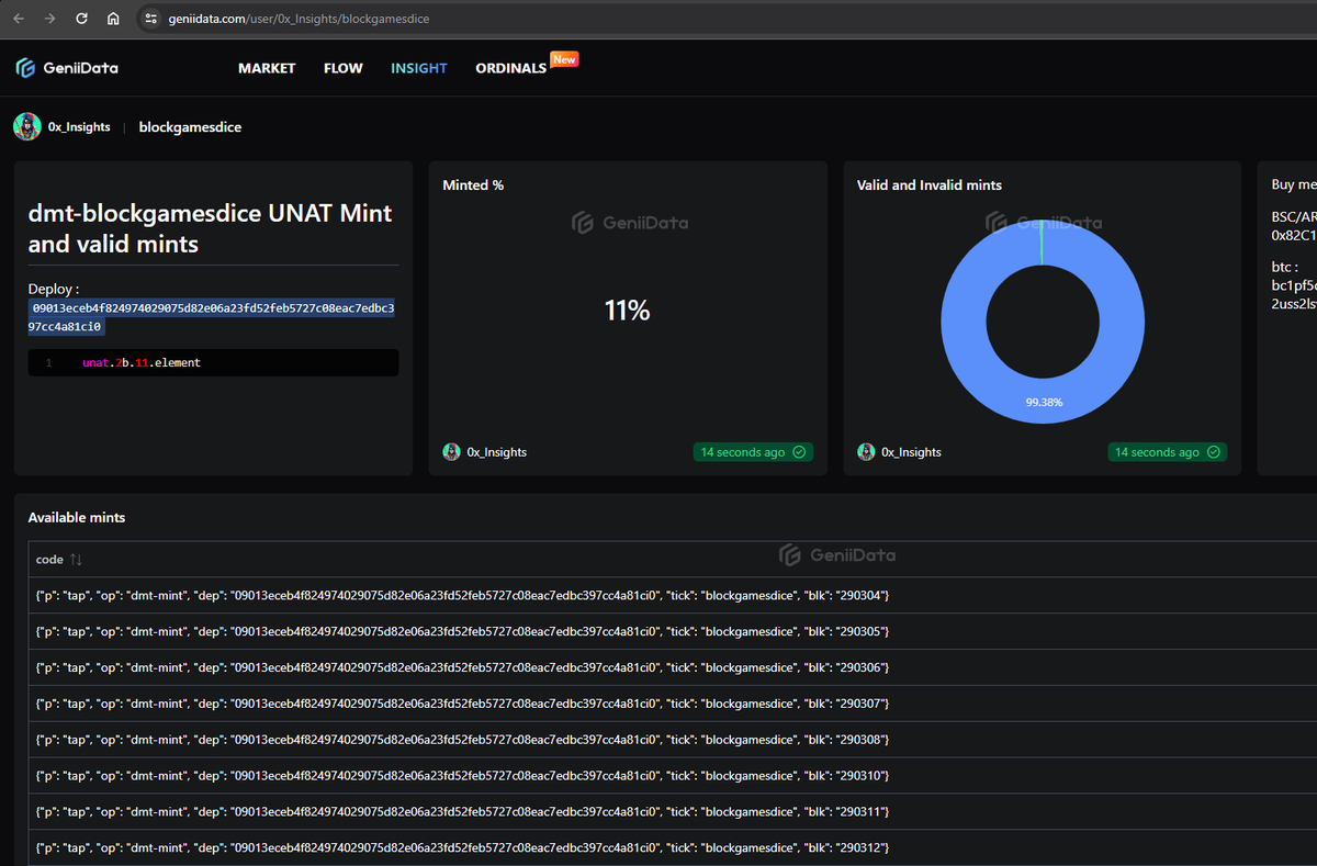 0x_Insights's tweet photo. dmt-blockgamesdice

Only 11% minted

#blockdamesdice #mitn #alpha  #dashboard

https://t.co/MRfUunrrat

I am not from team, Individual contributor building dashboard https://t.co/2fsGalPRsR
