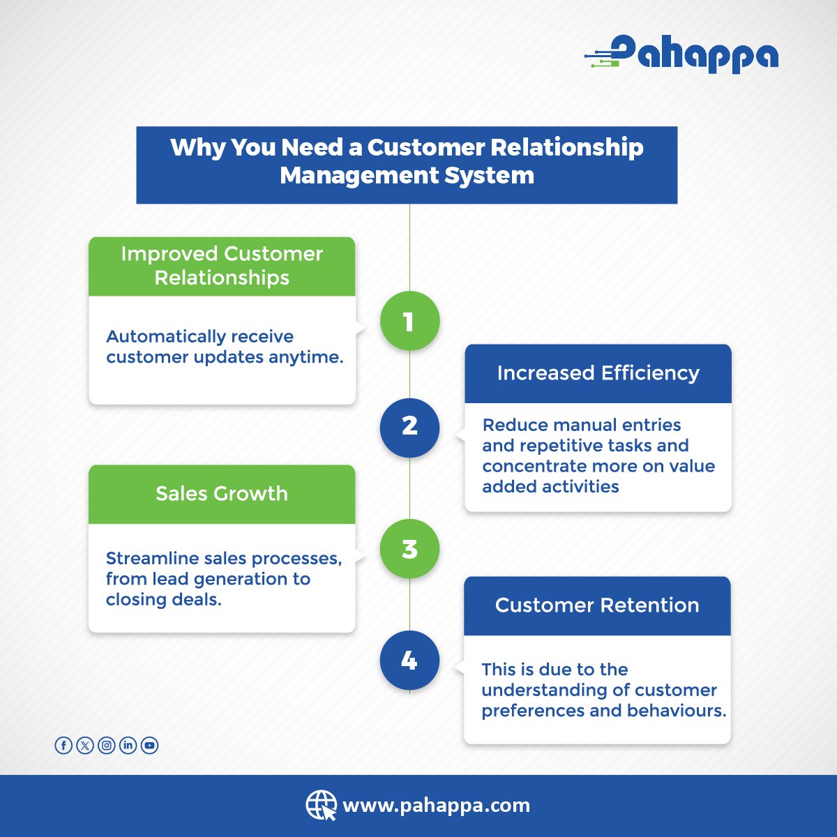 If you are a business that needs to constantly communicate with your clients, then a CRM would be a great investment.
Visit pahappa.com/crm/ or call +256 788 200916 / +256 707 811116 and reap the benefits of your own CRM software.
#customerrelations #CRM #pahappa