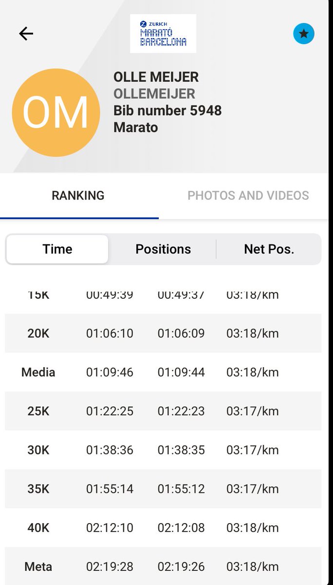 Från att vinna Ultravasan 90 till att bli näste svensk sub2:20.
Jag tvekar inte över vilken väg Olle Meijer ska välja.
#barcelonamarathon