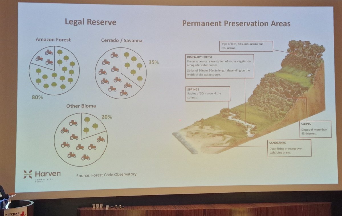 diggerdansmith's tweet image. A good global comparison for SFS discussion.

In Brazil, in certain regions, farmers have to legal preserve up to 80% of their land for the environment. 

@CoedCadw @NFUCymru @NFFNUK @PastureForLife
