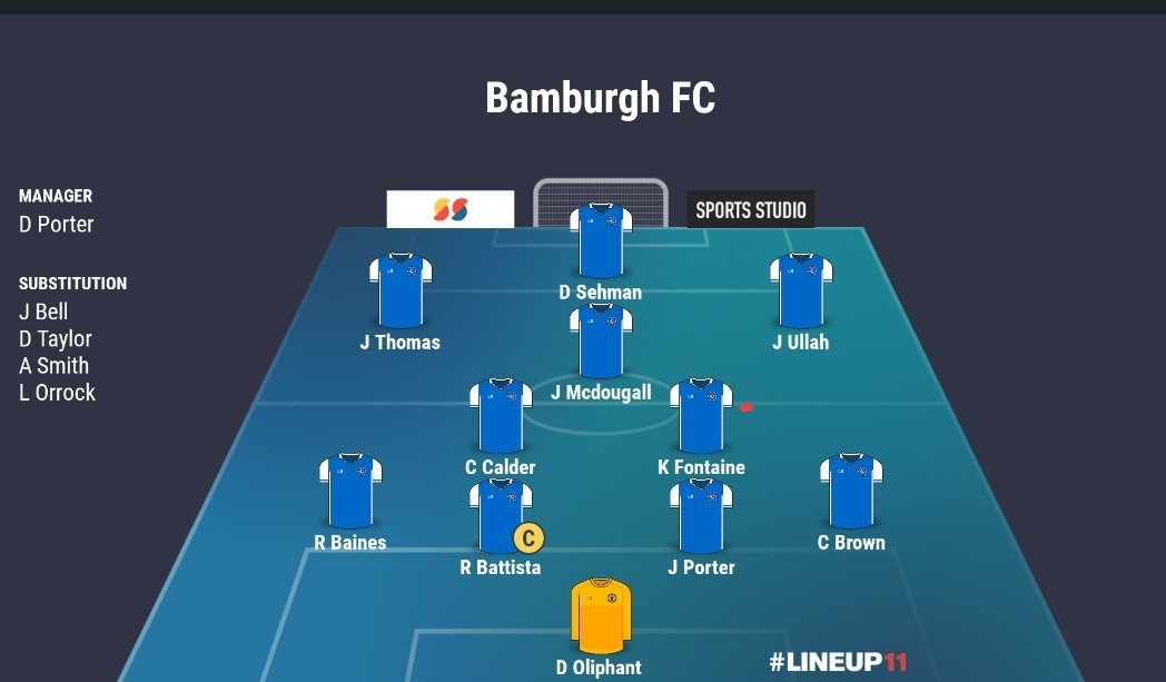 Bamburgh 0 - 2  <a href="/monktonvilla_fc/">Monkton Villa FC</a>

one of our better performances against Monkton didn't think we deserved to lose the day, but that's football  good luck to Monkton for rest of season 👌

⭐️ Jason porter