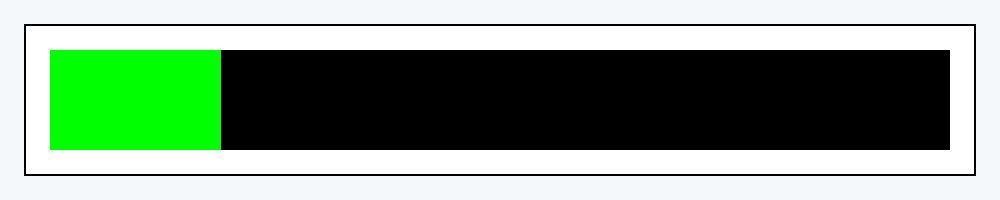 2024 is 19% complete.