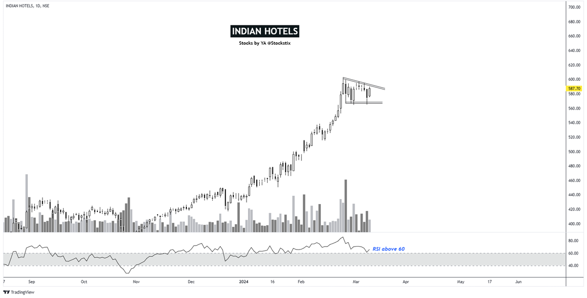 FnO breakout stocks to watch tomorrow👇 

1⃣ CHOLAFIN
2⃣ HDFCLIFE
3⃣ INDHOTEL

#StocksToWatch #BREAKOUTSTOCKS @kuttrapali26 @stockstix