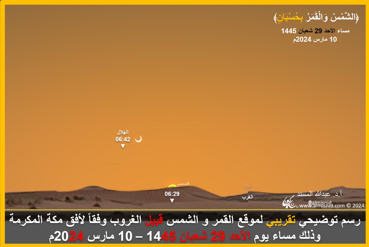ALMISNID's tweet photo. مصطلحات فقه رؤية هلال أول الشهر:

🌙 الاقتران (الاجتماع): هو اجتماع الشمس والقمر على خط طول سماوي واحد، بحيث لا ينعكس ضوء الشمس على سطح القمر، ولا على أي جزء منه، ويحدث الاقتران في أي لحظة من اليوم.
وهذا تم اليوم عند الساعة 12:03م

🌙 الولادة: هي تخلُّف القمر عن الشمس، بحيث تكون الشمس غربه، وهو خلفها من جهة الشرق، عندها يظهر نور الشمس على جزء ضئيل من سطح القمر.

🌙عمر الهلال: الفترة الزمنية من وقت الاقتران حتى غروب الشمس.

🌙ارتفاع الهلال: المسافة الظاهرية العمودية الفاصلة بين مركز القمر وأفق الرائي، وقت غروب الشمس.

🌙الاستطالة: المسافة الظاهرية بين الشمس والقمر بالدرجات القوسية وقت غروب الشمس.

#رمضان #هلال_رمضان #شهر_رمضان #Ramadan📷