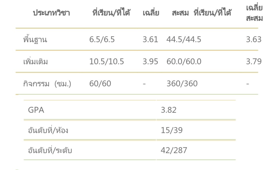 ดีใจกะข้าเจ้าแหน่หมู่เฮา🤟🏻