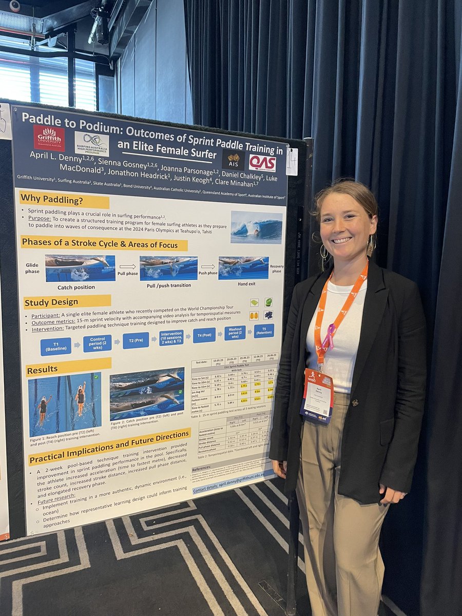 April Denny (@aprilldenny) on Twitter photo Honored to be awarded โBest Posterโ at the <a href="/WISCongress/">Women In Sport Congress 2025</a> (#WISC24). In collaboration with <a href="/Griffith_Uni/">Griffith University</a> <a href="/SurfingAus/">Surfing Australia</a> <a href="/QldAcademySport/">Queensland Academy of Sport</a> <a href="/theAIS/">Australian Institute of Sport</a>. Thank you for the amazing experience. <a href="/clareMINAHAN/">Clare Minahan</a> <a href="/danchalk/">Daniel Chalkley</a> <a href="/Jon_Headrick/">Jonathon Headrick</a> @LukeMacDonald86 Sienna Gosney, Joanna Parsonage, Justin Keogh. Honored to be awarded โBest Posterโ at the <a href="/WISCongress/">Women In Sport Congress 2025</a> (#WISC24). In collaboration with <a href="/Griffith_Uni/">Griffith University</a> <a href="/SurfingAus/">Surfing Australia</a> <a href="/QldAcademySport/">Queensland Academy of Sport</a> <a href="/theAIS/">Australian Institute of Sport</a>. Thank you for the amazing experience. <a href="/clareMINAHAN/">Clare Minahan</a> <a href="/danchalk/">Daniel Chalkley</a> <a href="/Jon_Headrick/">Jonathon Headrick</a> @LukeMacDonald86 Sienna Gosney, Joanna Parsonage, Justin Keogh.