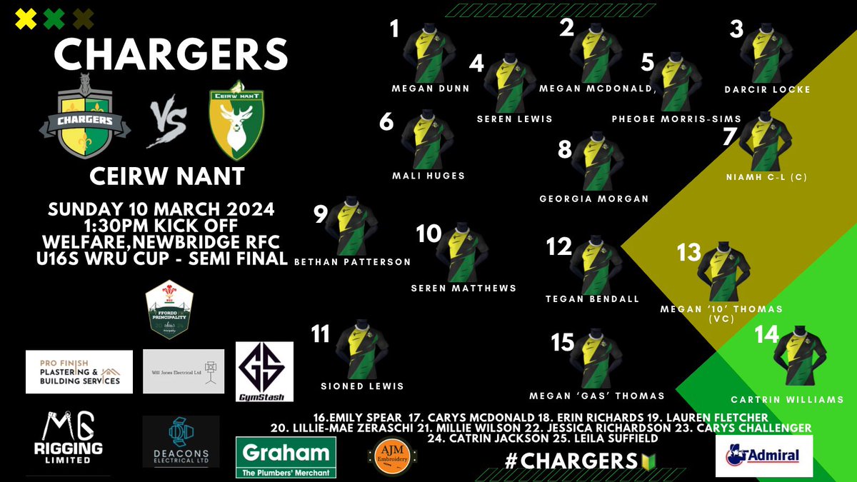 Chargers Girls Rugby (@rugbychargers1) on Twitter photo U16s | πππΌπ πΌππππππΎπππππ ‡οΈ
Here is our Squad to play in Todays WRU U16s Cup Semi-Final π
1:30pm KO at <a href="/newbridgerfc/">Newbridge Rugby</a> ποΈ
Safe Journey to <a href="/CeirwN/">Ceirw Nant</a> see you soon!
#WeAreChargers π° U16s | πππΌπ πΌππππππΎπππππ ‡οΈ
Here is our Squad to play in Todays WRU U16s Cup Semi-Final π
1:30pm KO at <a href="/newbridgerfc/">Newbridge Rugby</a> ποΈ
Safe Journey to <a href="/CeirwN/">Ceirw Nant</a> see you soon!
#WeAreChargers π°