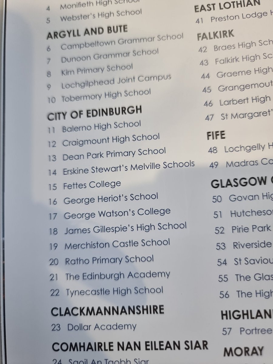 Balerno & District Schools Pipe Band tweet media