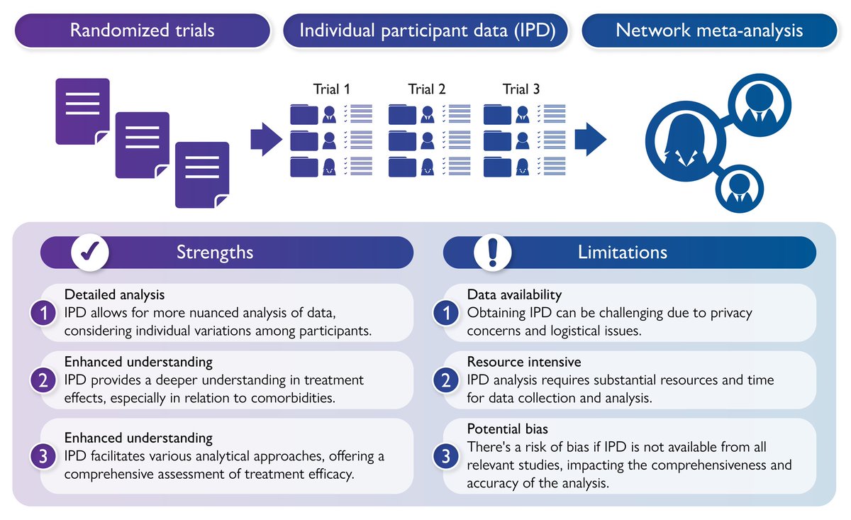 Treatments for pulmonary arterial hypertension: navigating through a network of choices. academic.oup.com/eurheartj/adva… #PAH #treatment #EHJ @escardio @ESC_Journals