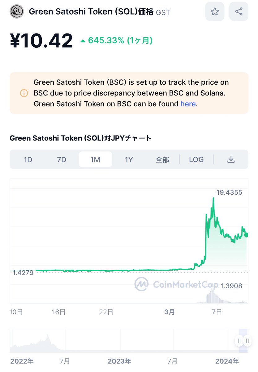 chocorin_111's tweet photo. なぜ、私はUSDCに替えてしまったのか。。。 https://t.co/YhizCoPdbF