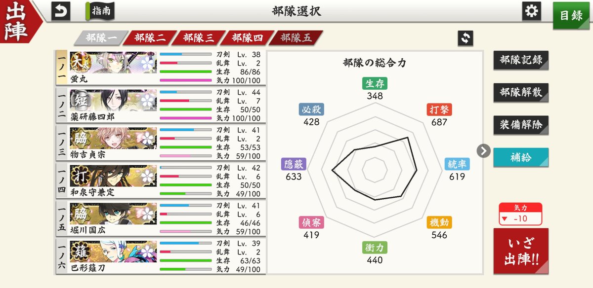 catty_bee's tweet photo. I'm so happy that I finally get a new team composition in Touken Ranbu lead by Shinano! 🌸🌸🌸

#ToukenRanbu #刀剣乱舞 https://t.co/S8wHrbkJNZ