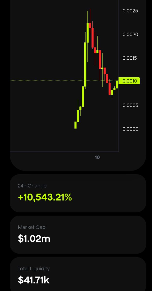 $HIGHER nice dip here. 1M mcap,easily could go up to 10M overnight 
tokepad.xyz/market/0x87cad…