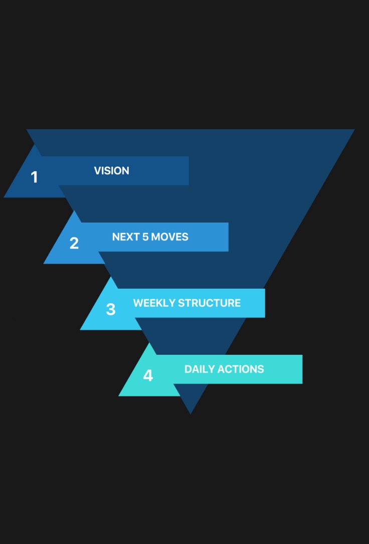 One skill the 1% have that 99% doesn't:

Effective planning.

Want the exact 4-step blueprint for planning I used for clients making $138,000,000+ in annual revenue?

• Like &amp; RT
• Comment "VISION" and I'll DM it to you

(Must Follow for AutoDM)