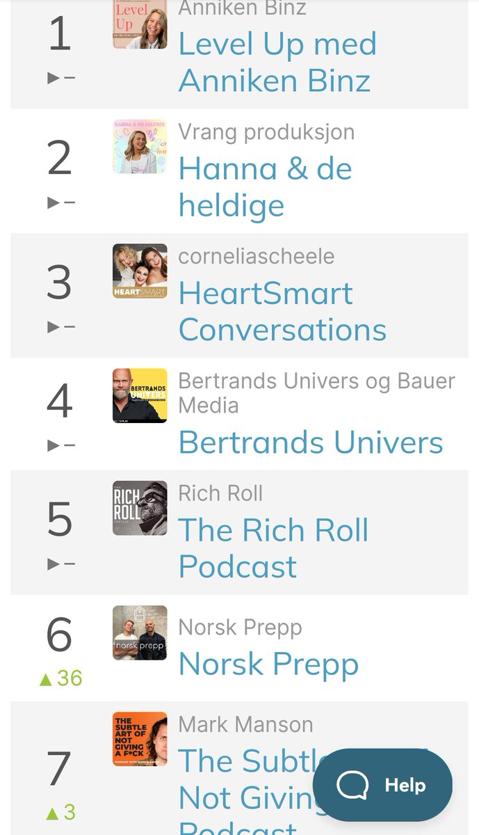 kjartan's tweet photo. Gøy med 6 plass i vår kategori på Apple Podcasts! https://t.co/XUtabDifcu