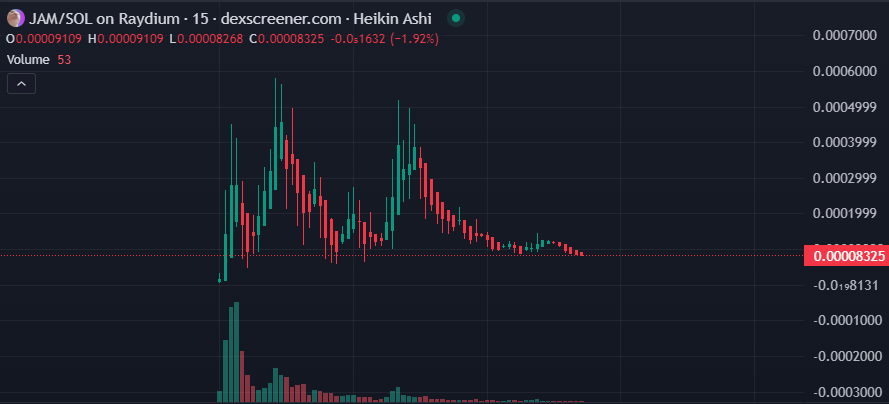 jamcatonsol's tweet photo. ARE YOU FUCKING READY TO $JAM? https://t.co/L0nfTT9vmd
