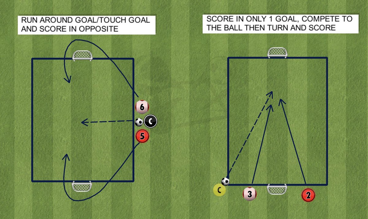 1v1 DUELLING GAMES - First to the ball - Desire to win the ball - Create a barrier with the body - Creativity to beat the defender (Can be used as a warm-up activity) #SundayShare