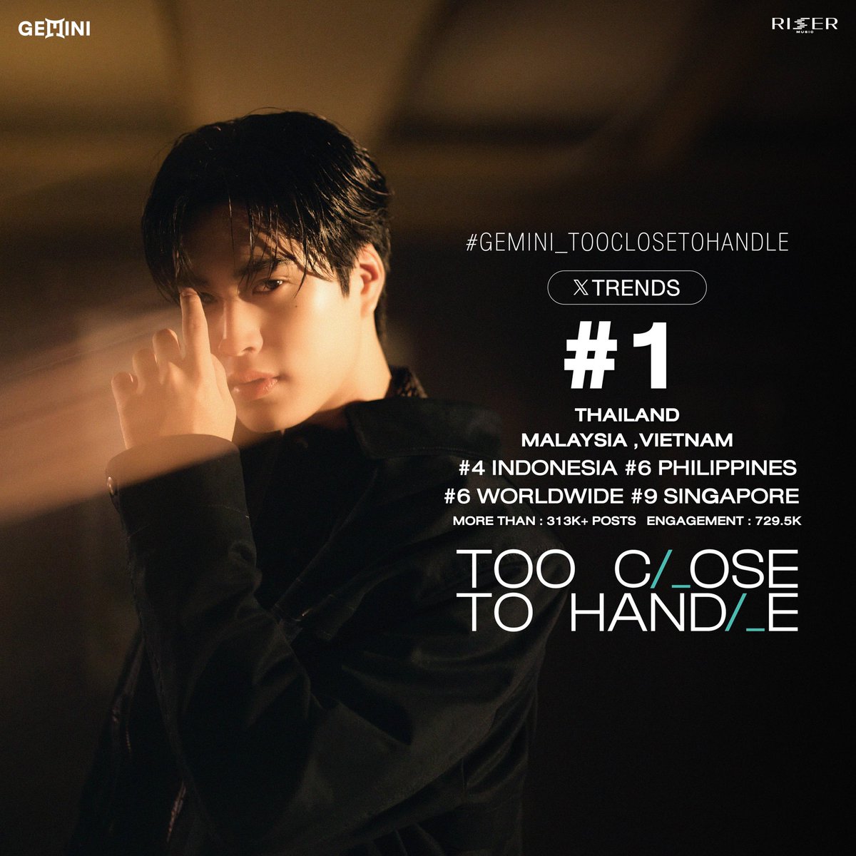 RiserMusic's tweet photo. #GEMINI_TOOCLOSETOHANDLE
HIT #1 X TRENDING AFTER RELEASED MV ✨🎉

THANK YOU EVERYONE FOR SUPPORTING OUR GEMINI @gemini_ti 

ใกล้เกิน (TOO CLOSE TO HANDLE) 

WATCH MUSIC VIDEO NOW 
ON RISER MUSIC’S YOUTUBE CHANNEL
https://t.co/pgX3UQ725z

🎧 AVAILABLE NOW ON STREAMING PLATFORMS
SPOTIFY: https://t.co/7KiZi7A3fL
APPLE MUSIC: https://t.co/wooRDfhKDM
PLERN: https://t.co/OATige2fCH
JOOX: https://t.co/IRZub2zT3z
YOUTUBE MUSIC: https://t.co/CunPjtCdy3
TIKTOK OFFICIAL SOUND: https://t.co/QBwMAEENiP

#GEMINI_TOOCLOSETOHANDLE
#GEMINI_NT
#RISERMUSIC