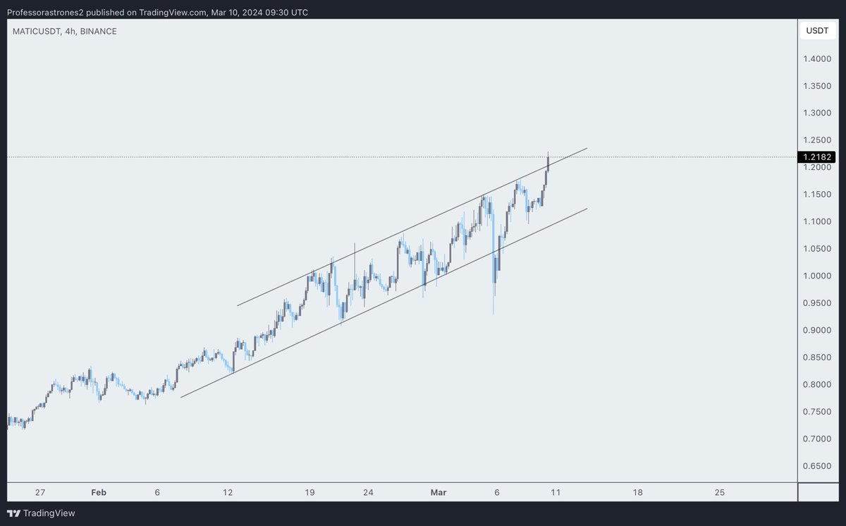 $MATIC 

Going up like expected 

$MATIC did not even start to pump 

1st target 2$ 
2nd target 10$ 

All this gonna happen in 2024.