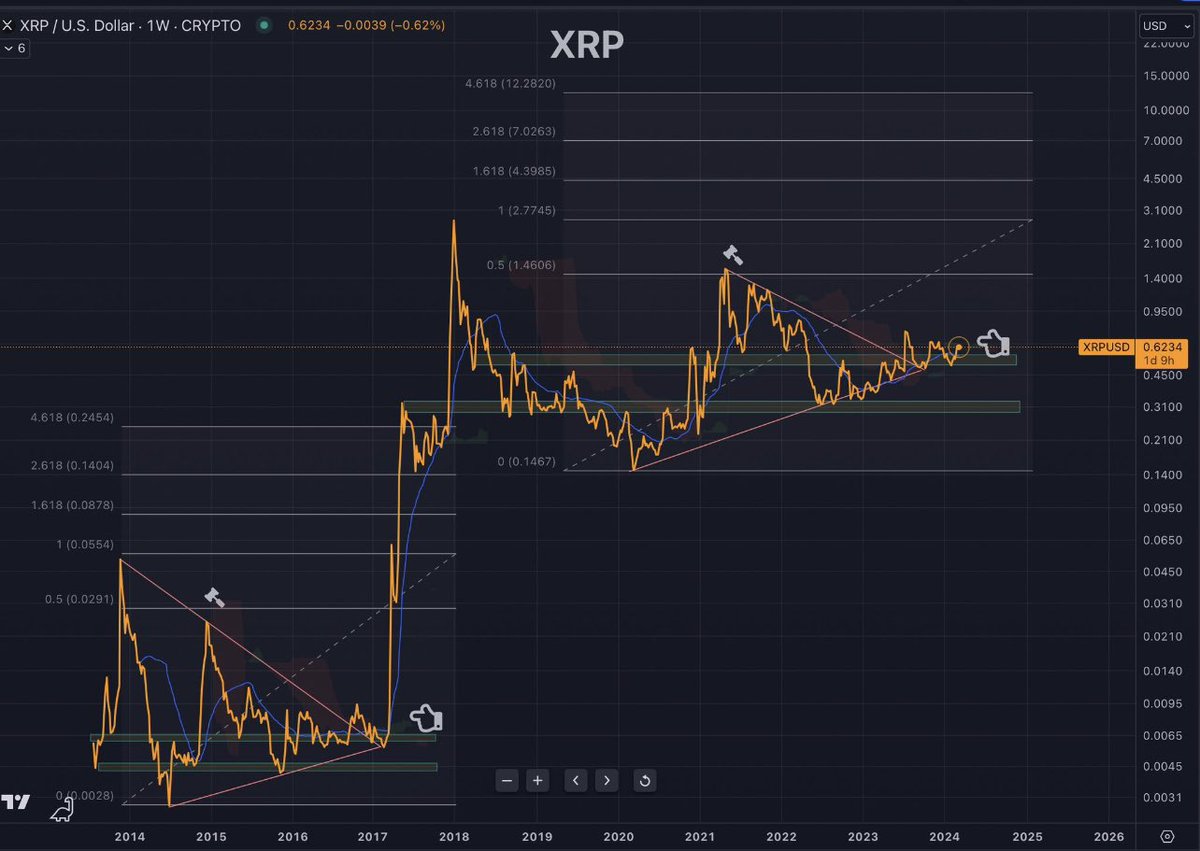 binancespotTeam's tweet photo. #XRP soon 1$ buy and hold 👍🤑 https://t.co/CuHd1frJL1