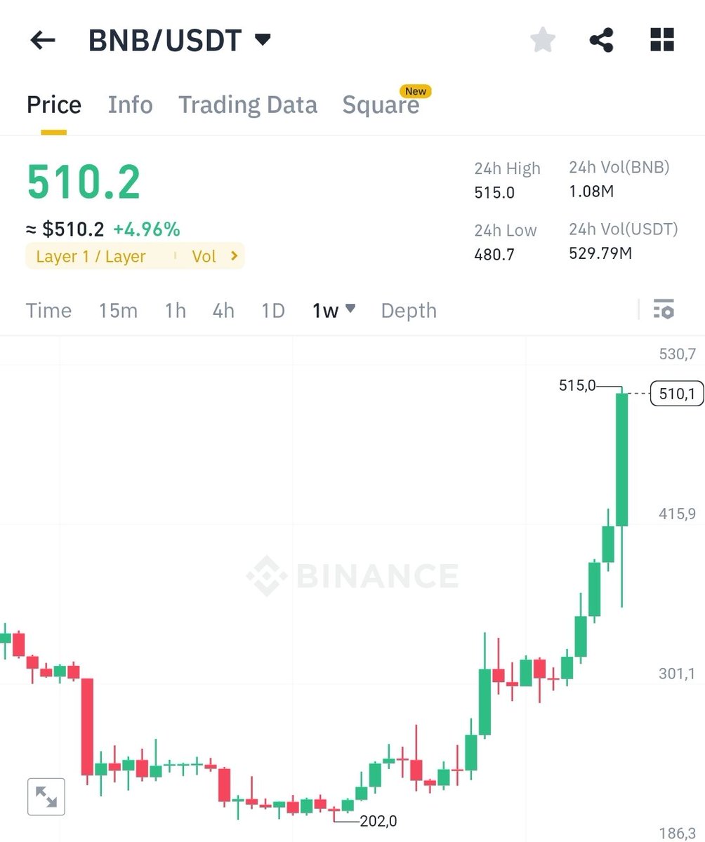 Fitny4's tweet photo. @BinanceArabic @_RichardTeng @RachelConlan #BinanceDragonYear 
#Binance Kindness ❤️ 
Example of excellence on
#BNB ⛓️ 🔗  
 https://t.co/2ggB2aLneW 
 https://t.co/8Oej9JFryY 
 https://t.co/7ouGRu1Ree
 https://t.co/ZtCdUX4vzj 
 https://t.co/GKFIRIWuwK https://t.co/UF6lCTx68f