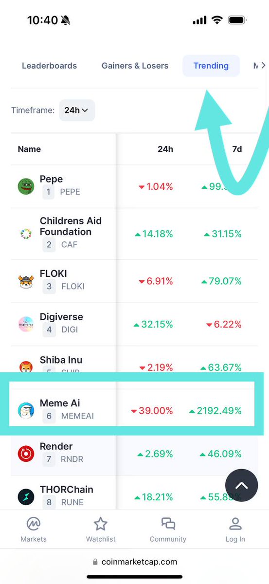 Memeaicoin's tweet photo. We did it again #MEMEAIARMY !

💥CMC TRENDING NUMBER 6 TODAY 💥

Perfect time to buy now ! We are 40% down from yesterday's price. TIME TO DCA.

But still 2100% UP in the last week!

BIG THINGS IS COMING FOR #MEMEAICOIN 

#MEMEAI #THENEXTPEPE #MEMECOINSEASON https://t.co/Ijuh7fDxRH