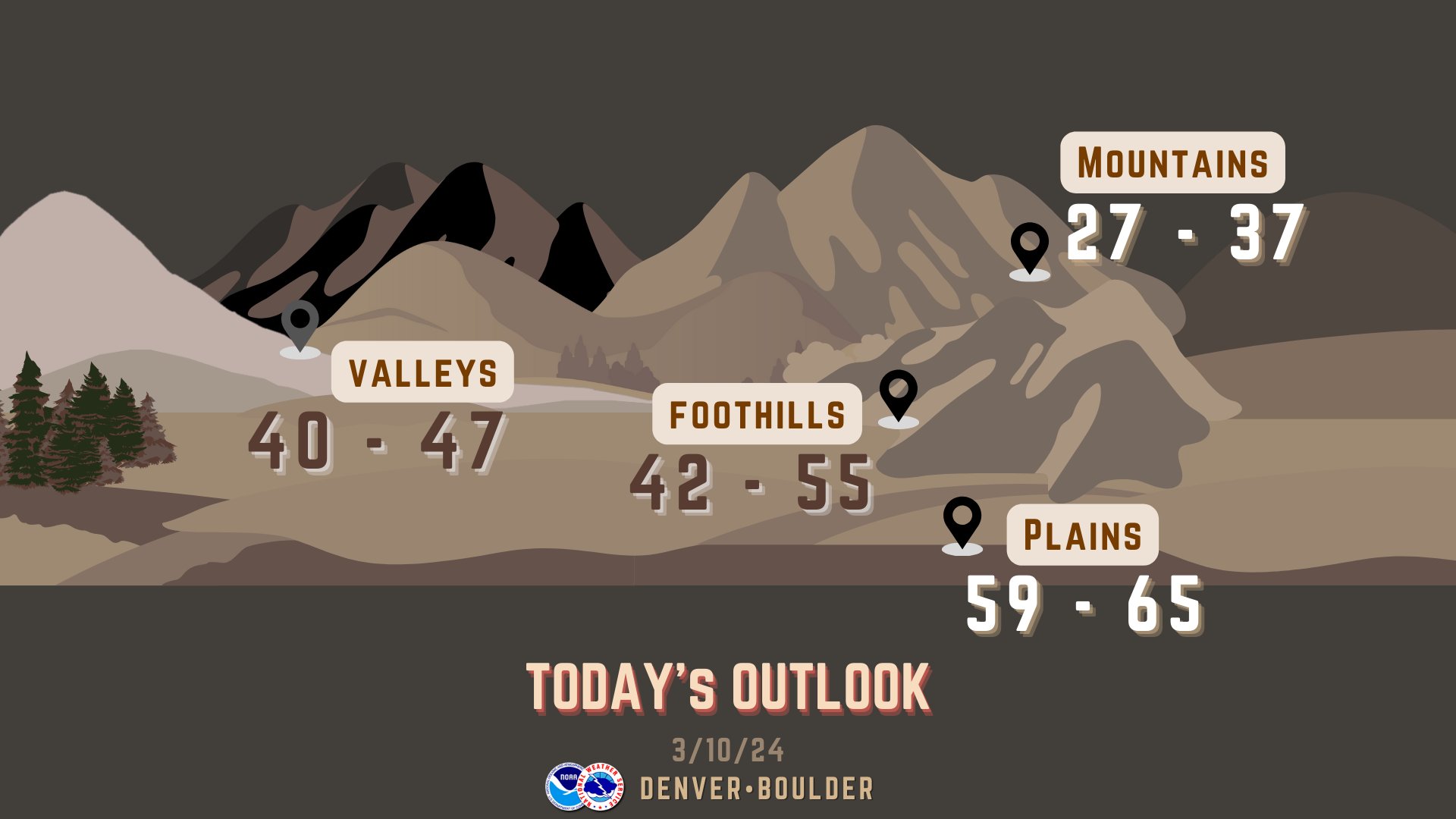 Denver Weather