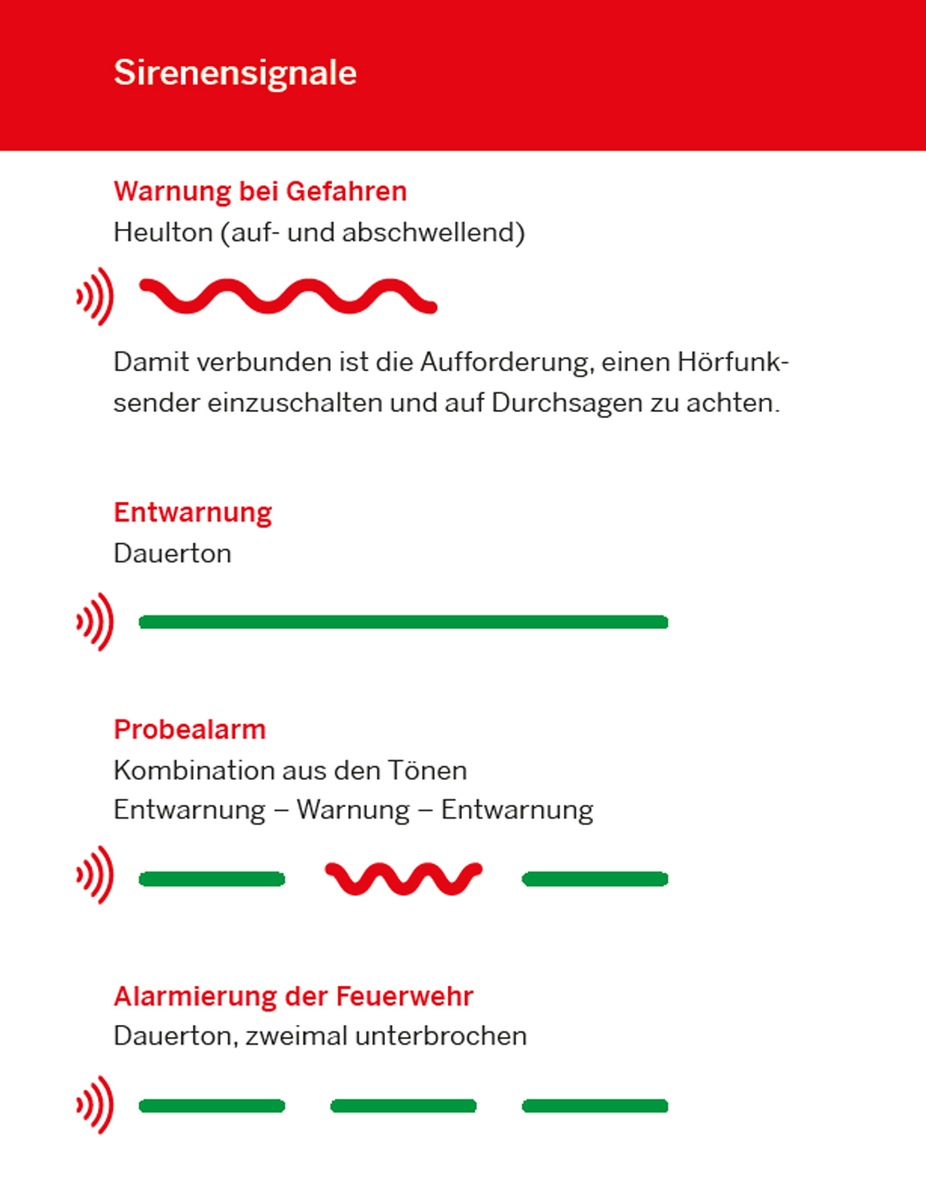In Kürze werden die Sirenen in #Gelsenkirchen im Rahmen des #Warntag getestet. Hier findet Ihr noch einmal die Sirenensignale.