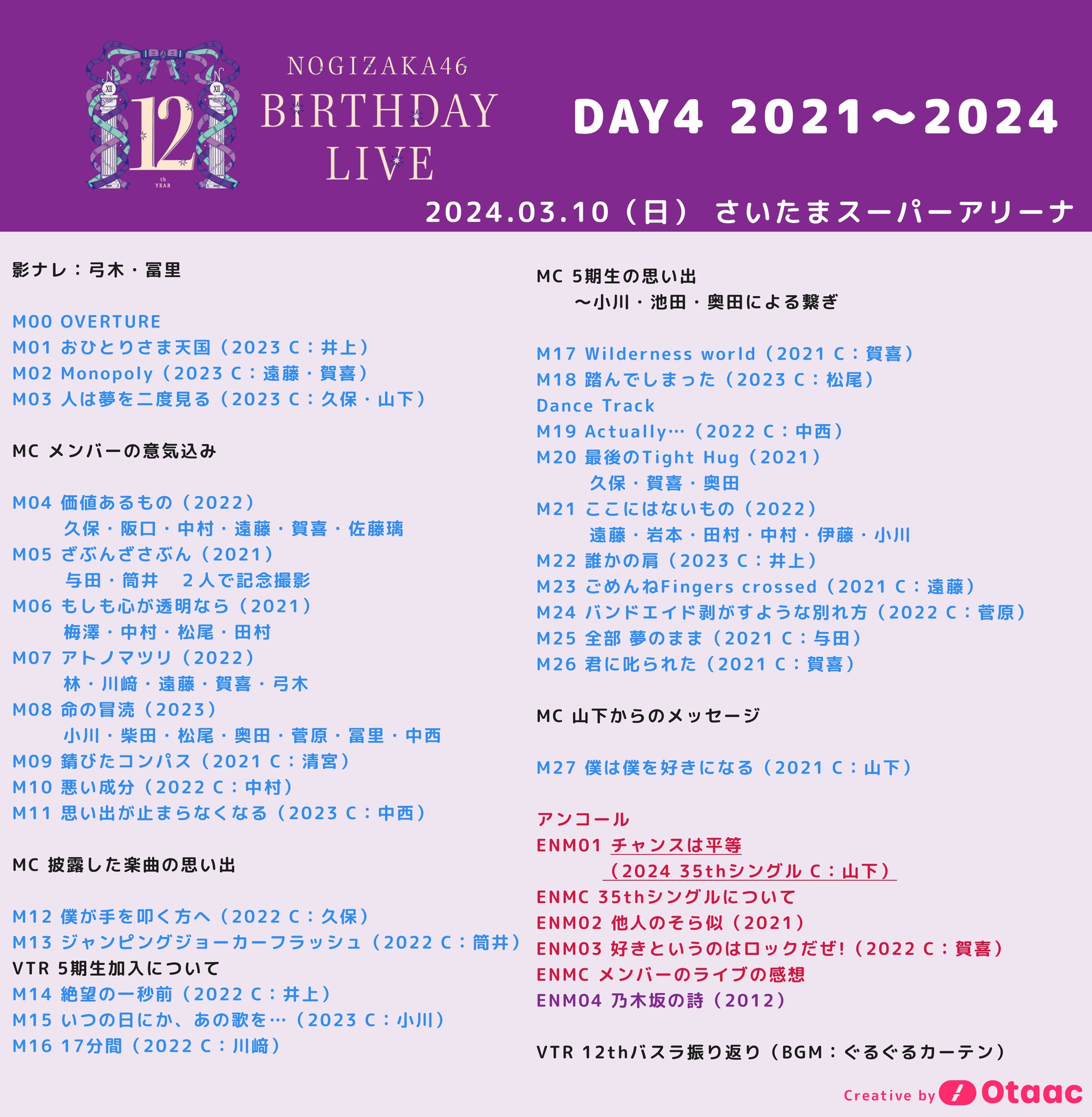 乃木坂セット 11th YEAR BIRTHDAY LIVE 5DAYS【完全生産限定盤】[BD]・乃木坂