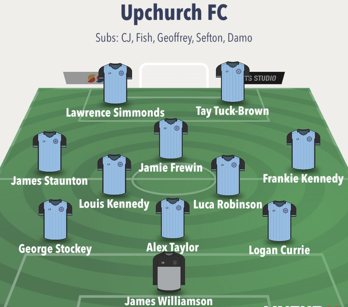 FCAnchorians's tweet photo. Kent Cup Semi-Final

Sellindge 1-4 Upchurch 

Another stunning result for the Upchurch as we move into the county final.

All the best to our KCFL opponents for the remainder of the campaign.

Goalscorers:
@TayTuckbrown 
@9_Simmonds 
James Staunton
Frankie Simmons

UTC! 💙 https://t.co/Wnu9Zx7l5I