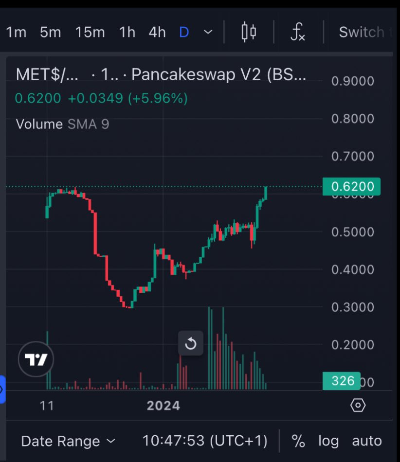 MetaSwap-MET$ tweet media