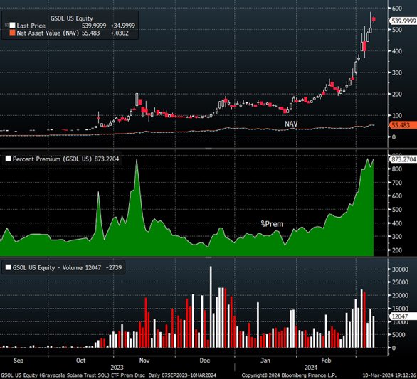 boomer tradfi is so fomo

theyre paying 800% premium to buy $GSOL

the Grayscale fund for SOL

🦦