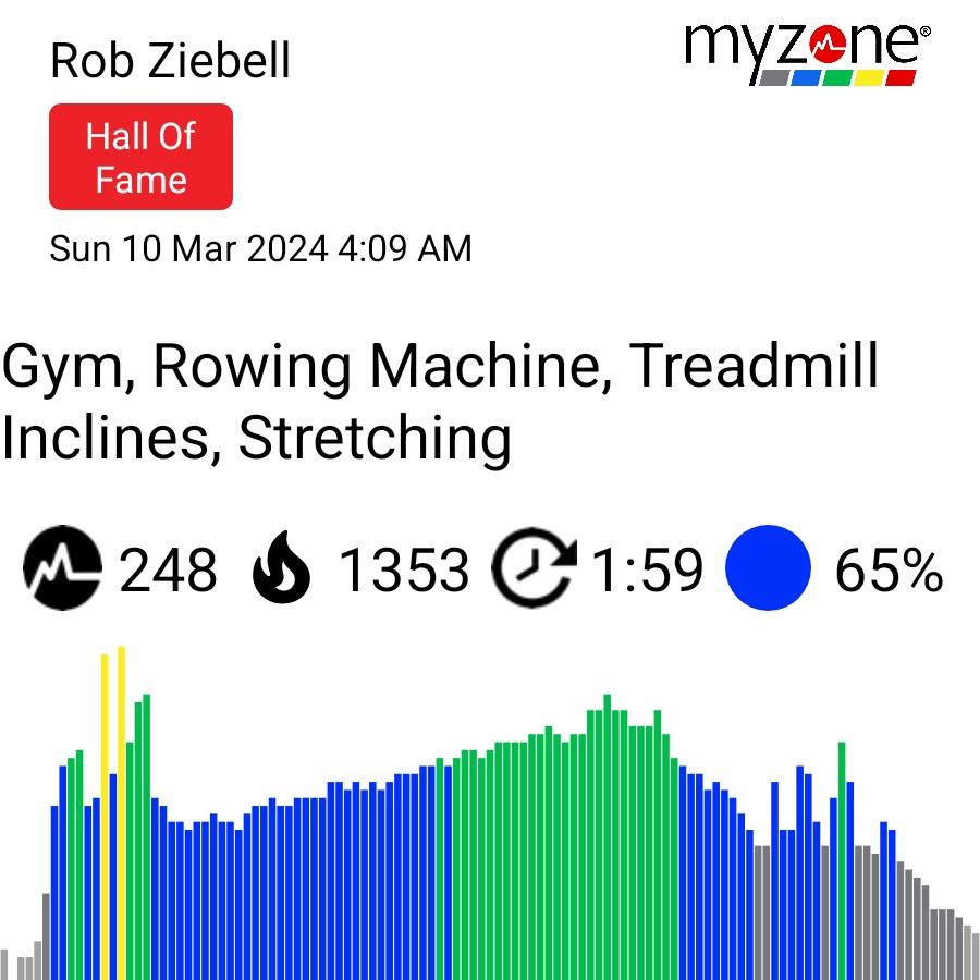 #VictoriousMMA #RowingMachine #TreadmillIncline #Stretching #MYZONE #EffortRewarded @myzonemoves