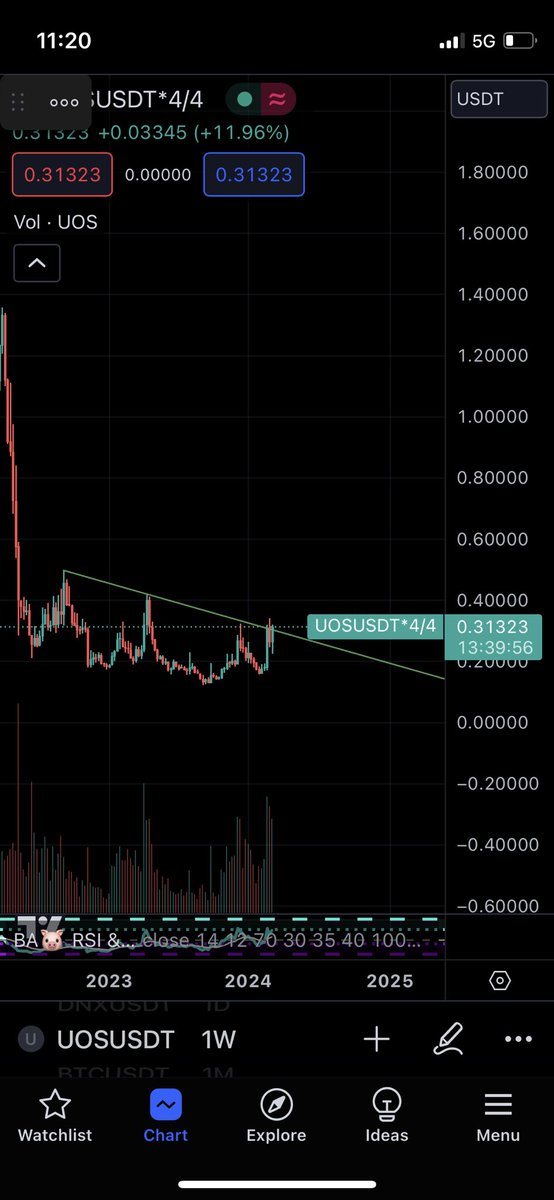 $GALA vs $UOS 

Tu vois ce que je veux dire ? 🥱 #GameOnUltra @ultra_io