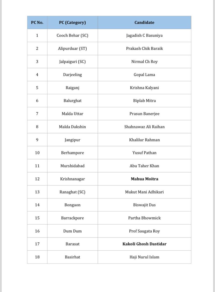 Arkamoy Datta Majumdar tweet media