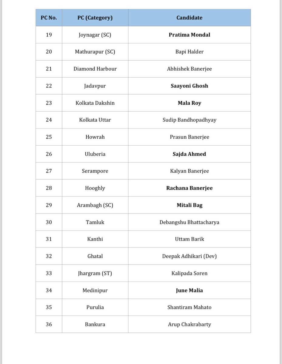 Arkamoy Datta Majumdar tweet media