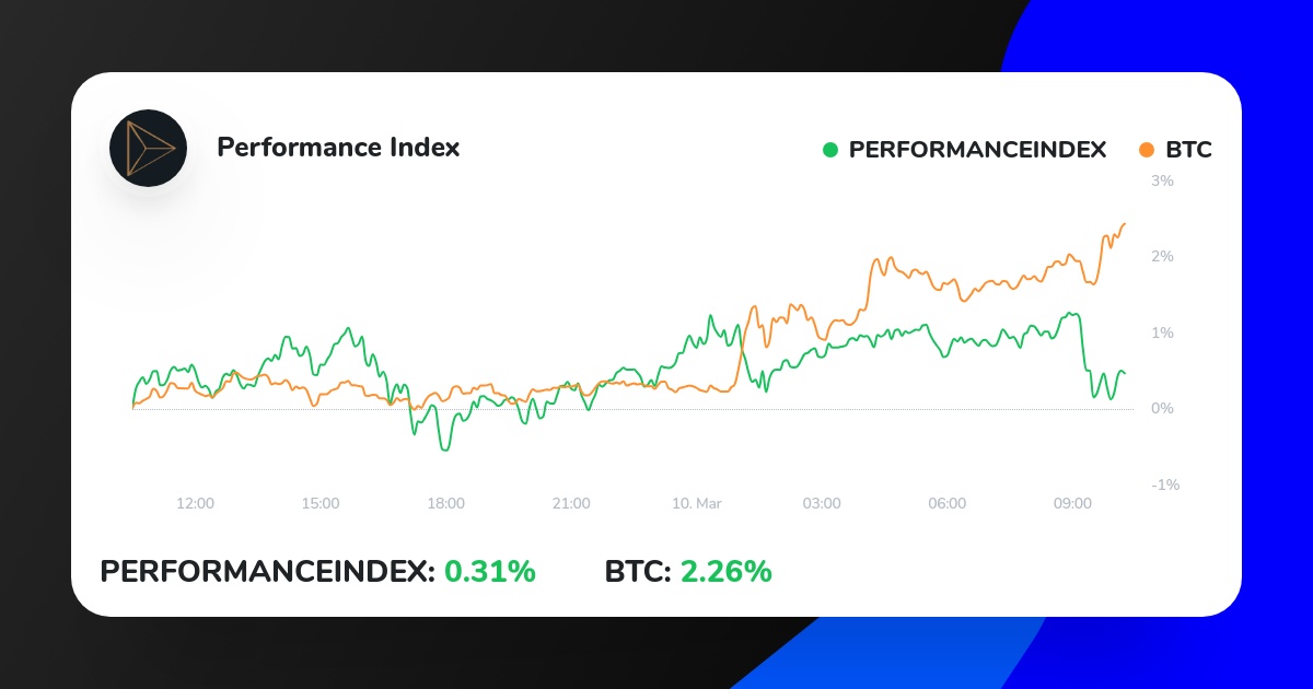 IndexInves's tweet photo. looks like $BTC is going for the new ATH again.. for the third time. Really interesting to see how things are moving for the last few days! Still going for the median on this ascending channel.
https://t.co/N0zjn4BdH7
#iconomi #ethereum #bitcoinmining #btc https://t.co/6zQS27JQ4j