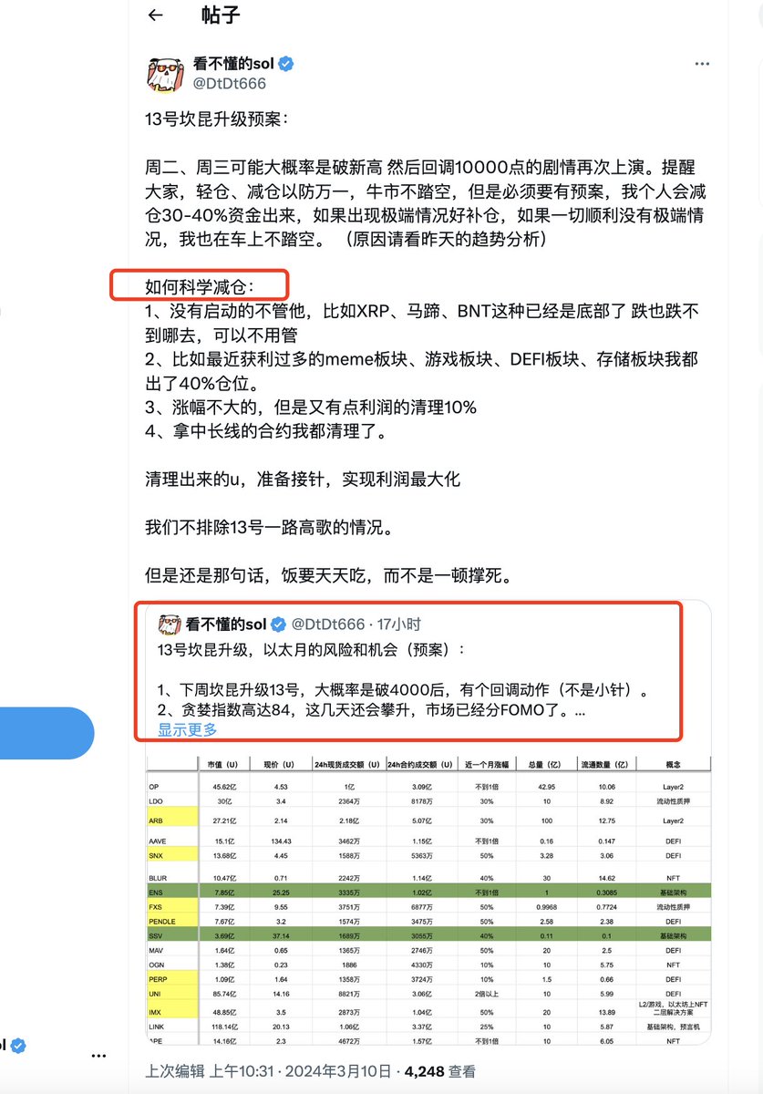 BTC趋势分析和防踏空预案（5倍项目）：

预测48小时内破72000，我看有戏。

1、如果15号前72000站稳，接下来我们看到75000-80000，如果75000-80000这一针插下去震荡也不下去6万区间，接下来那么我们看10万区间。

2、如果720000 这点站不稳，那么这个还会去到63000附近甚至58000这个点，需要洗掉6万区间筹码在拉升，这需要一个时间和无数插针完成。

3、不论剧本怎么写，都是整体向上，只不过这个过程曲折度不同，所以我还是做预案，并且做出了对应的防踏空准备。

防止踏空预案：
AI，没错只有AI大军能抗住冲击，并且不断叙事。

我开始二次建仓了（主要是为了防止剧本1的情况踏空）。

现价进了WLD、AGIX、FET、NFP，我自己熟悉的几个，表格其他项目大家也很不错，大家可以参考。

现货（非合约）轻仓先入，每下跌6-10% 补仓一手。

上次我们写了剧本2的减仓预案，这篇文章主要是针对防踏空预案，大家可以查看历史文章。（如图）

牛市我们不能踏空，也不能被套，所以两套方案是相互互补的。

两套方案“一攻一退”为最终的胜利创造条件。