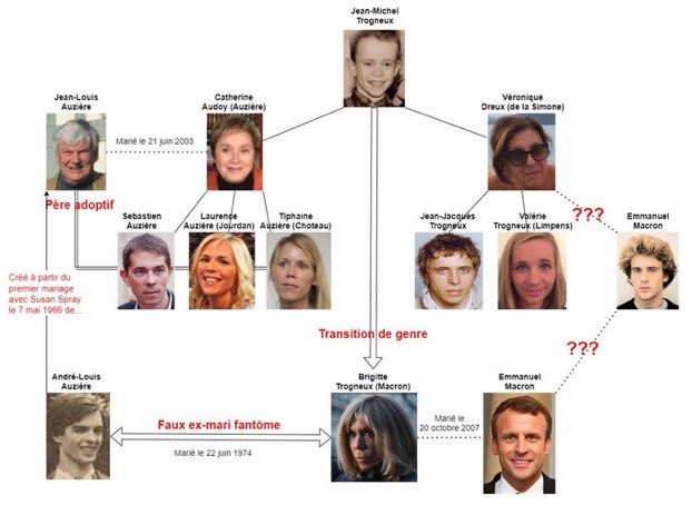 @BlackBondPtv Il aurait du dénoncer le ‘machisme transphobe anti incestueux’ …

Au vu de la resemblance troublante de Manu 1ier à Mr Jean Jacques Trogneux. Est ce que ‘Brigitte’ ne serait pas autre que le père biologique de Manu … ?