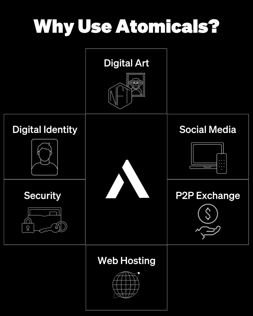 With optimizations over BRC-20, Atomicals simplifies asset creation using satoshi units &amp; UTXO design. Plus, ARC-20 tokens &amp; ATOM assets showcase Bitcoin's potential beyond BTC.

Check out some of the main reasons to use Atomicals 👇 Do you agree?