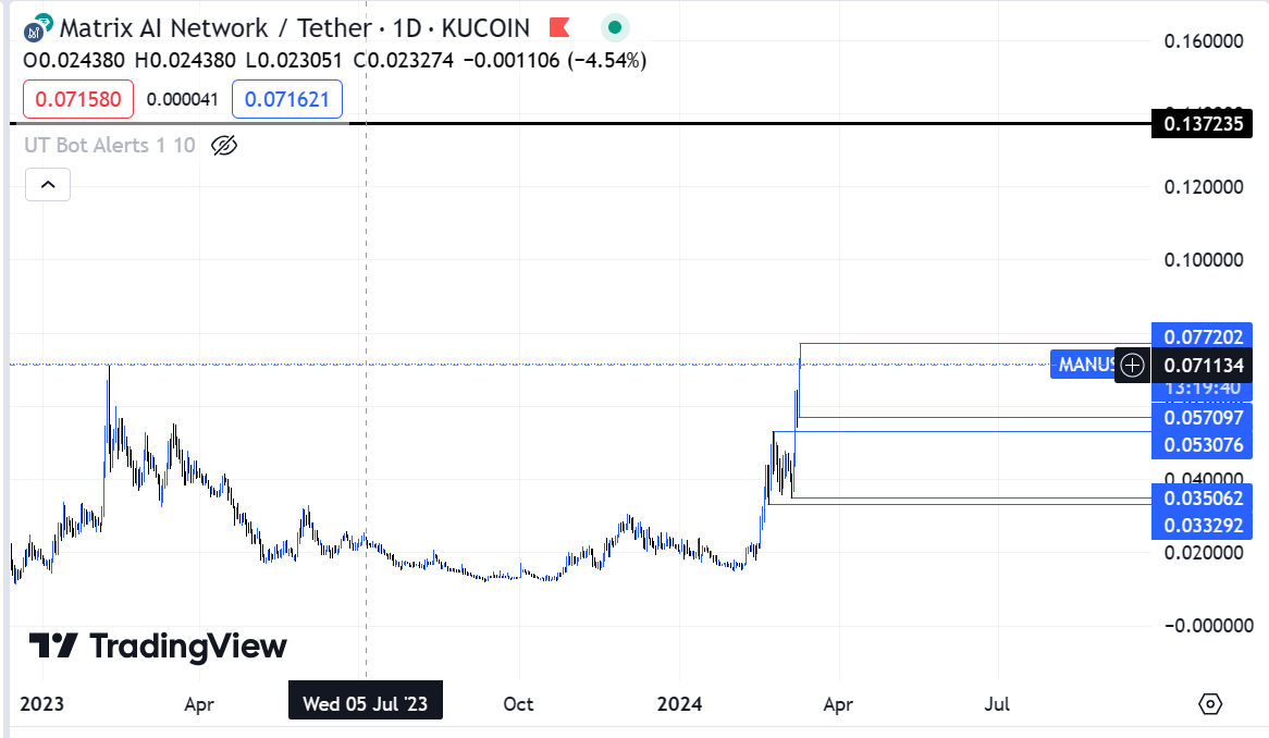 Dont Miss Bro $MAN If You A Real Man 🫵🚀🔥
Venturer Target Is 0.13$ In Few 🤝🚀🚀🚀