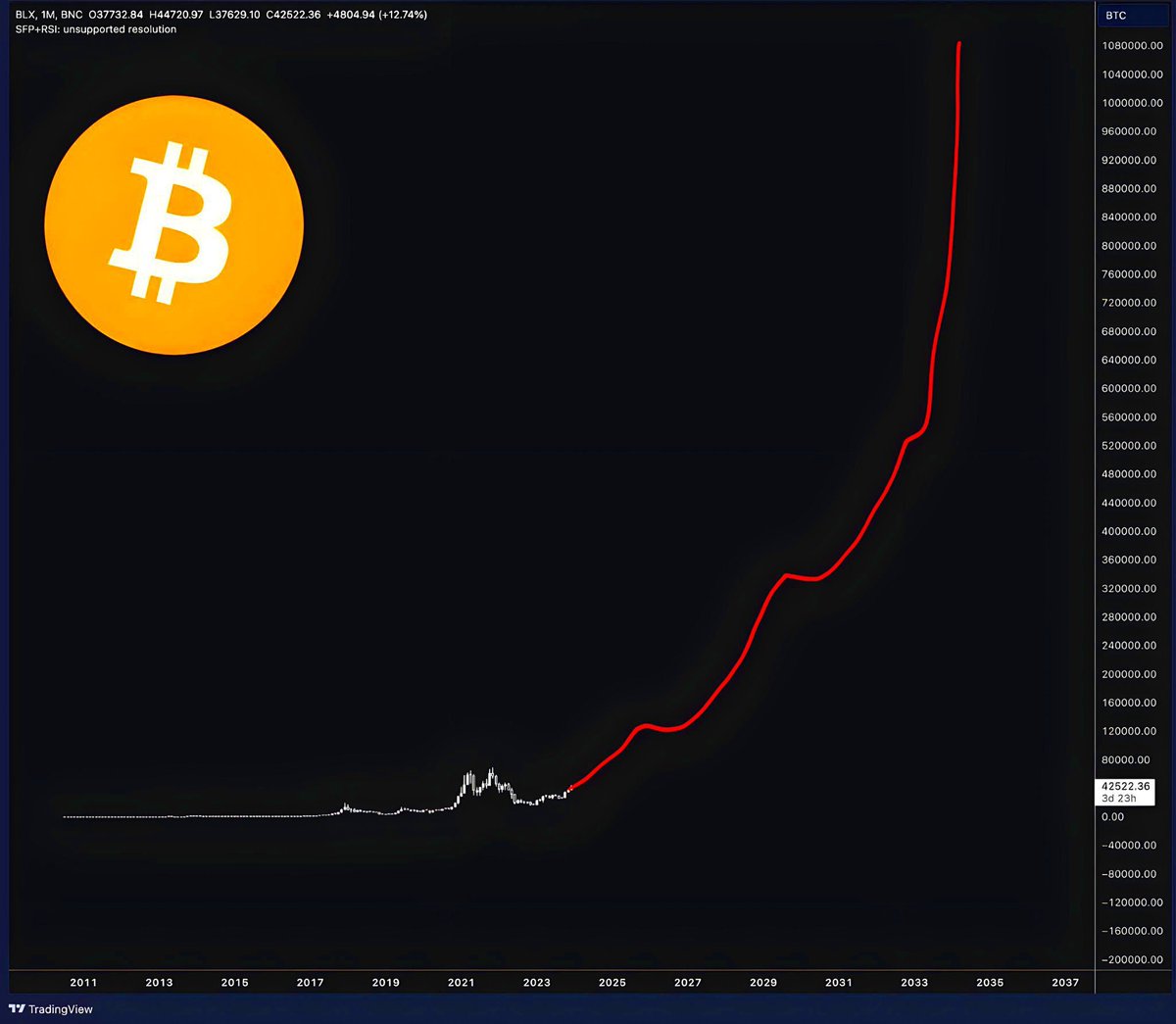 BitcoinerFreelance.com tweet media
