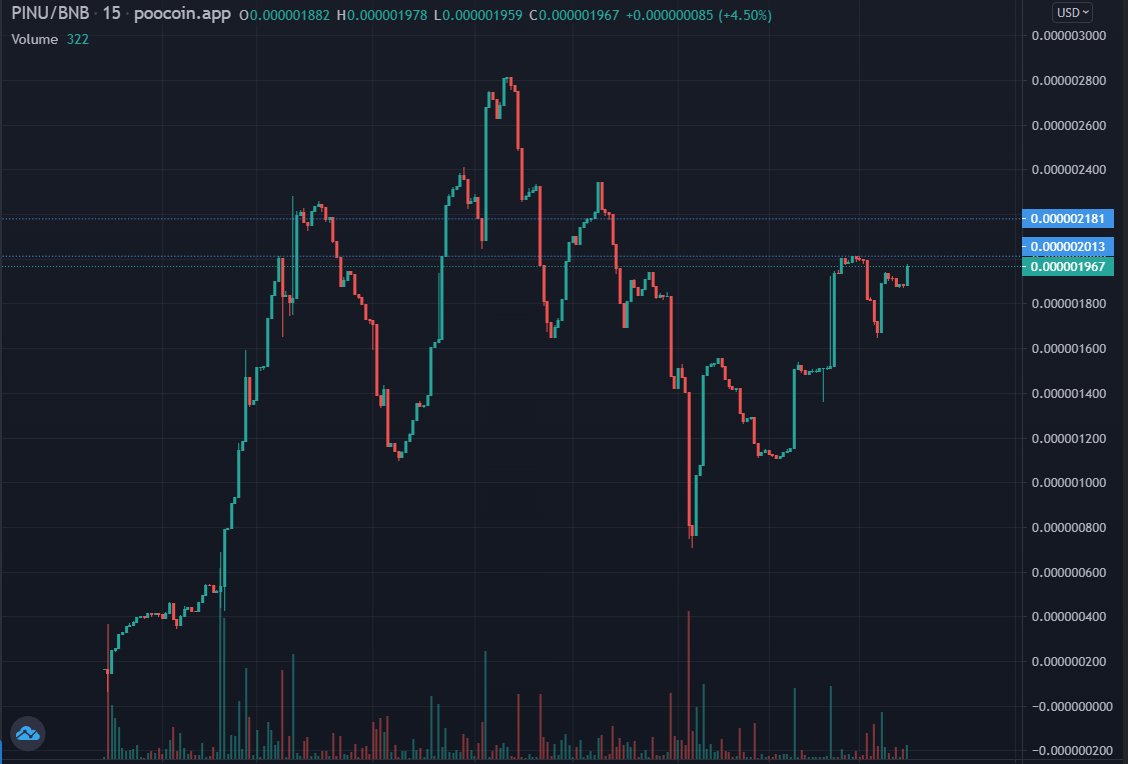 We're pumping this to $300K today, don't be left behind