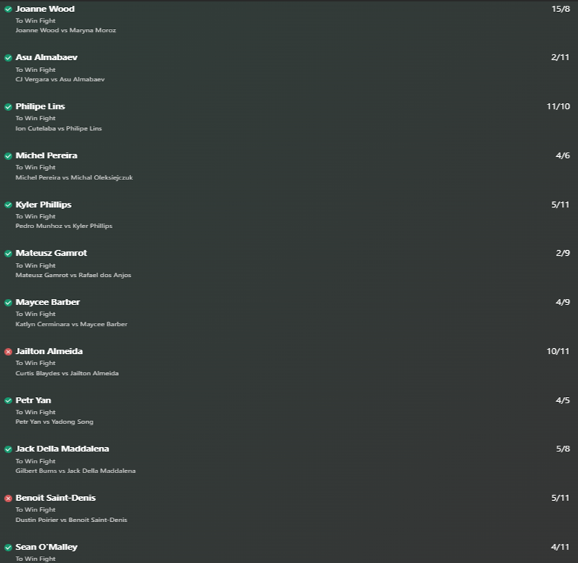 $50,000 Parlay almost hit, the StatoMMAtic Prediction Tool is getting closer!

StatoMMAtic was 85% accurate for UFC299!

Subscribe for FREE  Predictions via the link below (in Bio) or DM us your email: 

statommatic.com

#UFC299 #UFC #DanaWhite #sugasean #Dustinpoirier