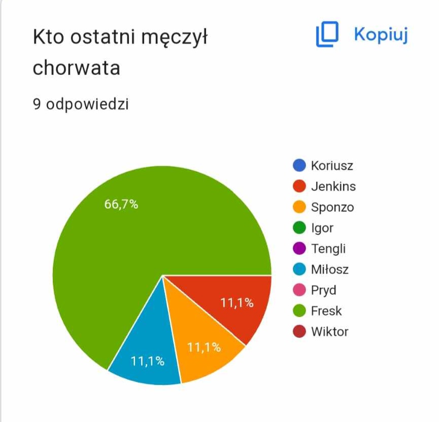 tarczyca112's tweet photo. @TenJedynyPryd @phreskoo https://t.co/BDuzyfItQb