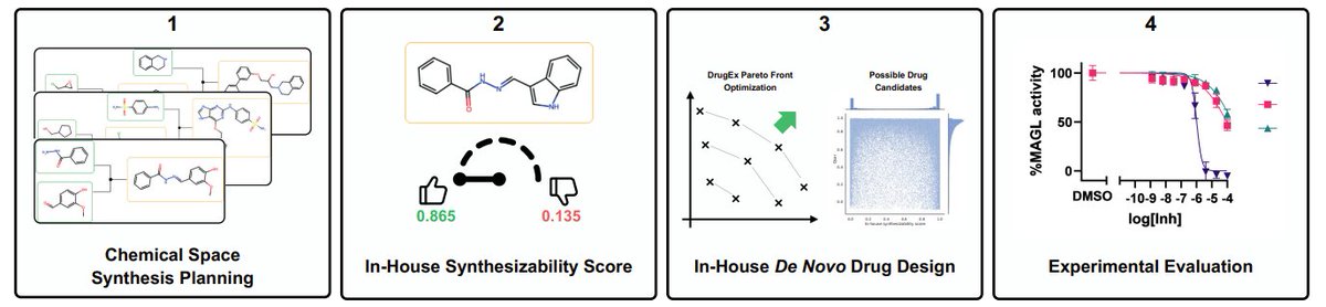 Computational Drug Discovery Leiden tweet media