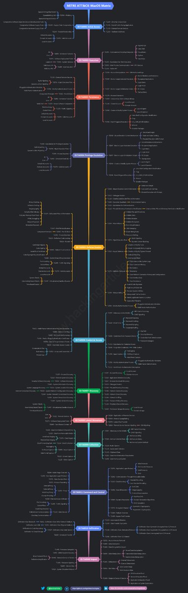 hackinarticles's tweet photo. MacOS Attack Cheat Sheet

🔴⚫️Full HD Image: https://t.co/h105aHXfQ6

#infosec #cybersecurity #cybersecuritytips #pentesting #redteam #informationsecurity #CyberSec #networking #networksecurity #infosecurity #cyberattacks #security #linux #cybersecurityawareness #bugbounty #bugbountytips