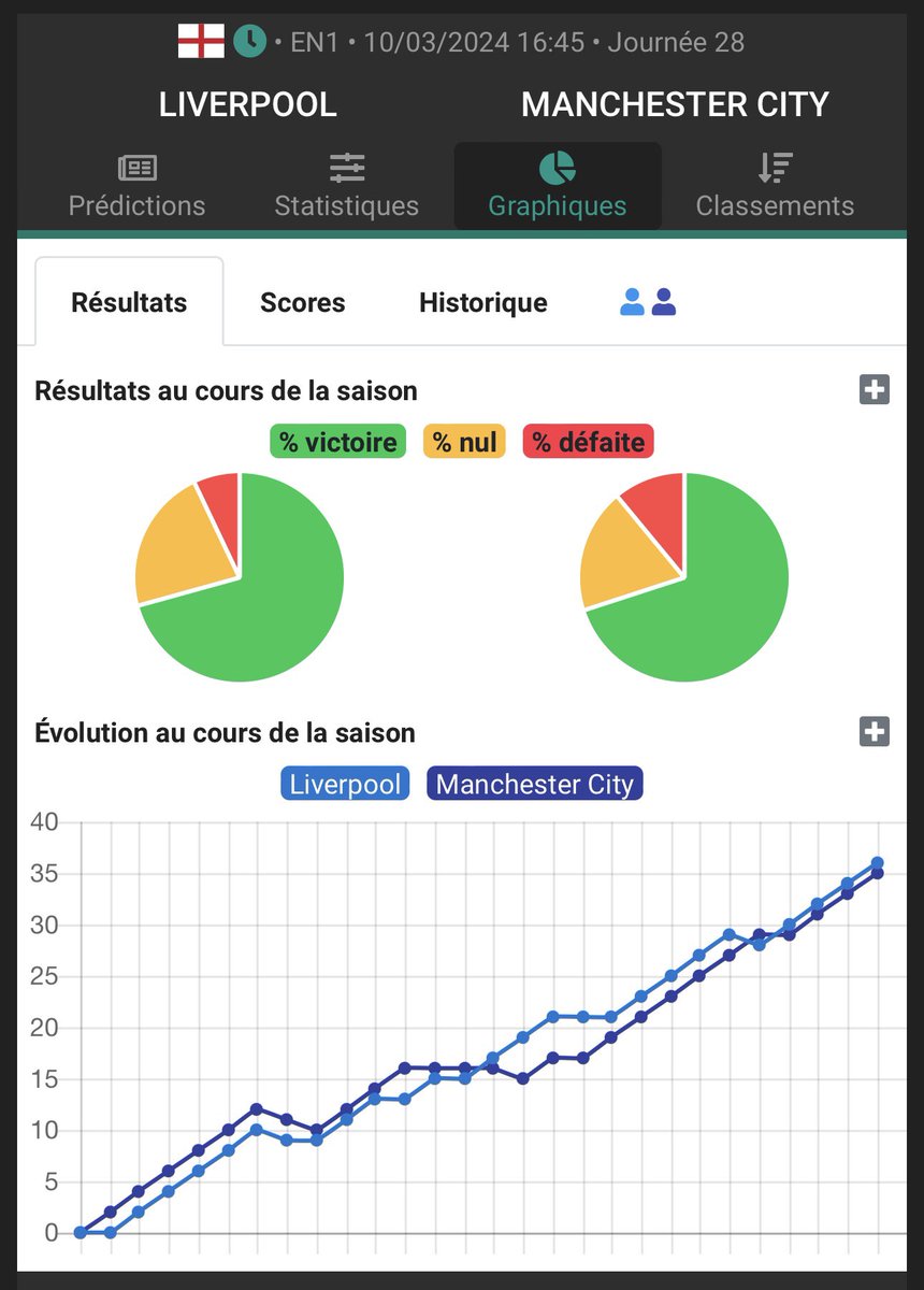 JournalDuBet's tweet photo. 🏟️ Liverpool - Manchester City 

🎁 10€ PayPal à gagner

🎙️Quelle sera l’issue du match ?

🔥 Répondre : Choisis entre Liverpool, ou le nul ou une victoire de City ! 

👨🏻‍💻 Les données data

🔜 Condition RT ce post
✅ Nous suivre / @datafootfr https://t.co/yvhaAasAe3